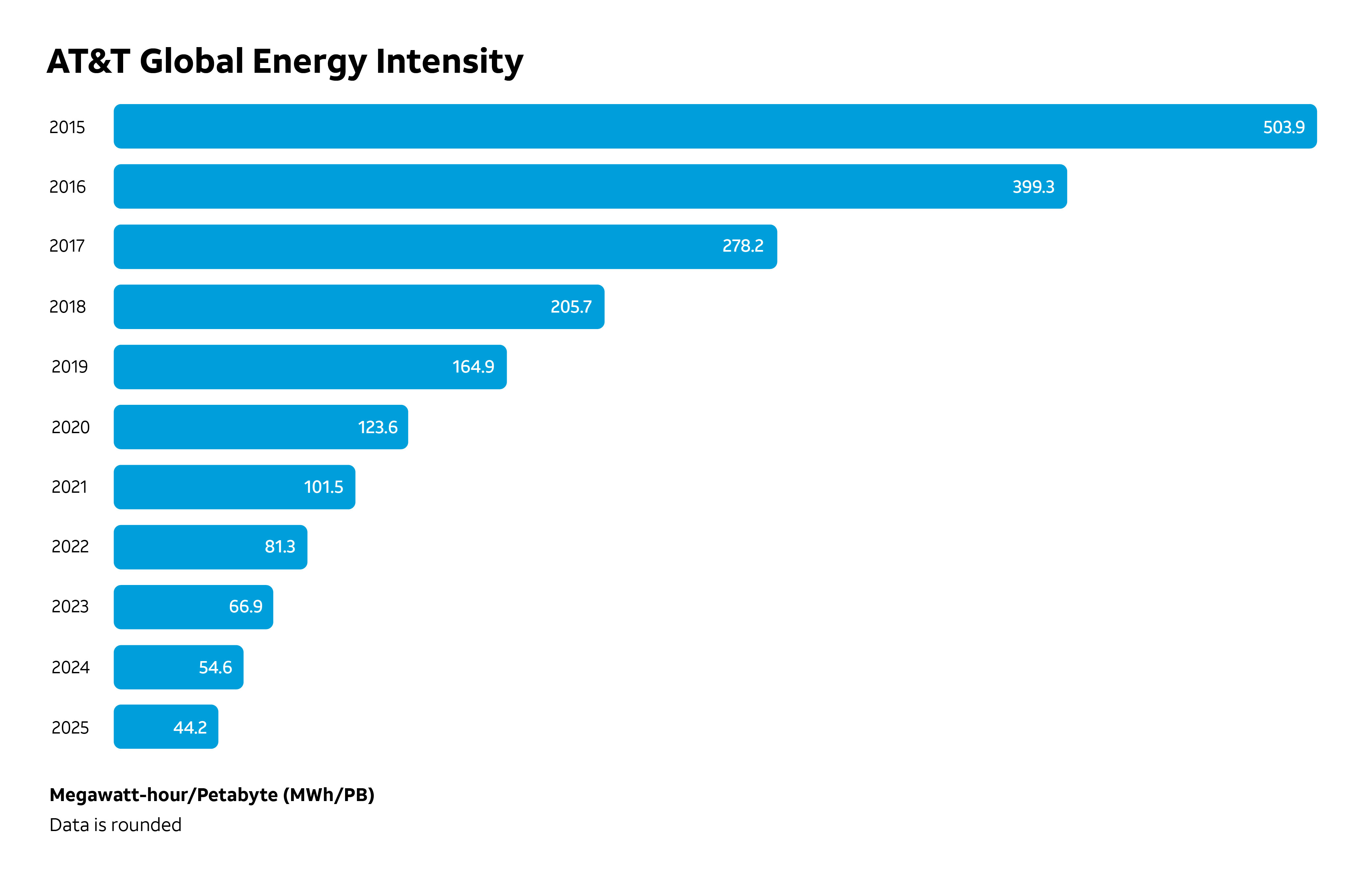 Global Energy Intensity Desktop